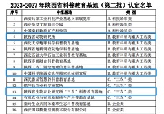 分省院系统三家单位获2023-2027年陕西省科普教育基地认定