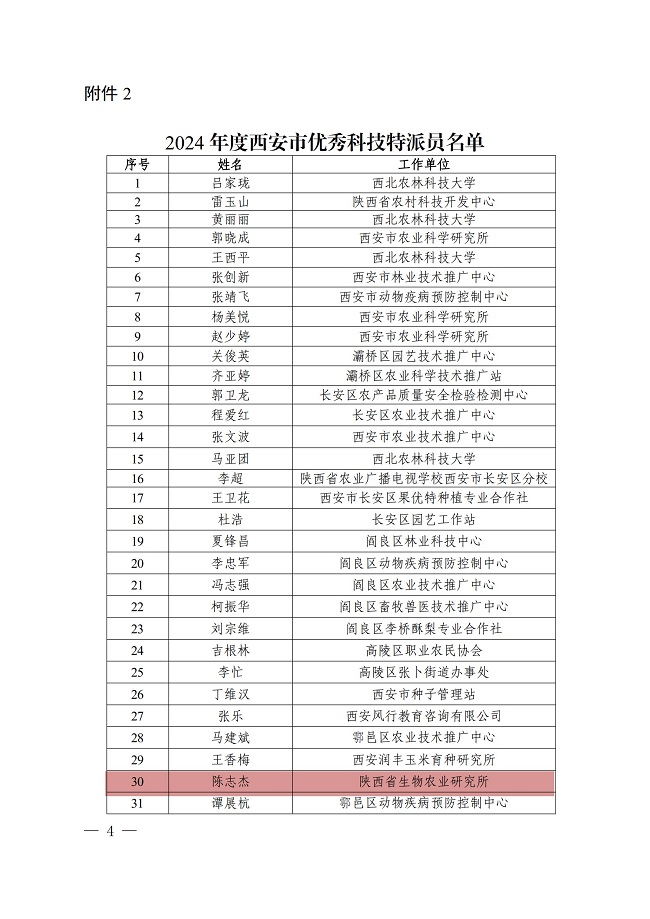 省生物农业所4人荣获2024年度西安市优秀科技特派员