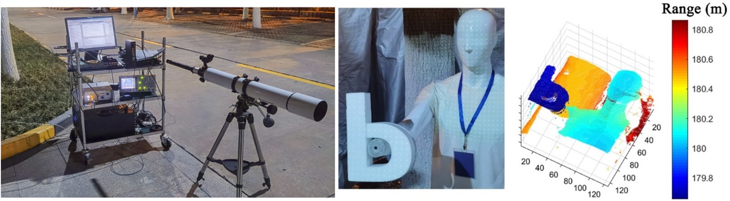 西安光机所在单光子激光雷达领域取得系列进展