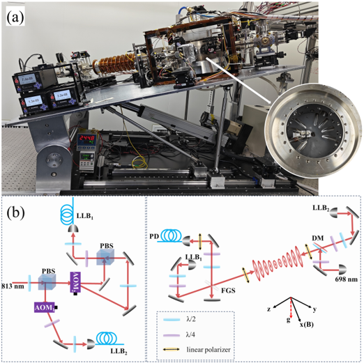 高精度新跨越：我国光晶格钟研制迈向世界领先行列