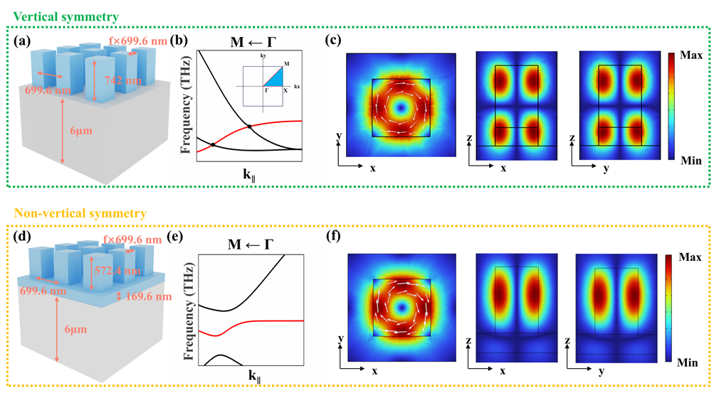 西安光机所在超表面光子学领域取得新进展