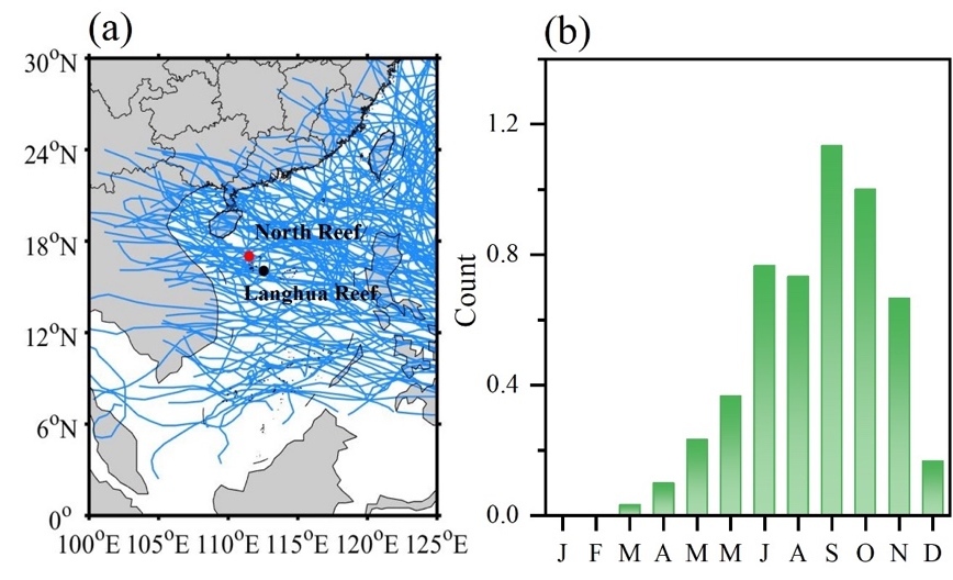 地环所利用砗磲日生长速率重建南海热带气旋季节转变