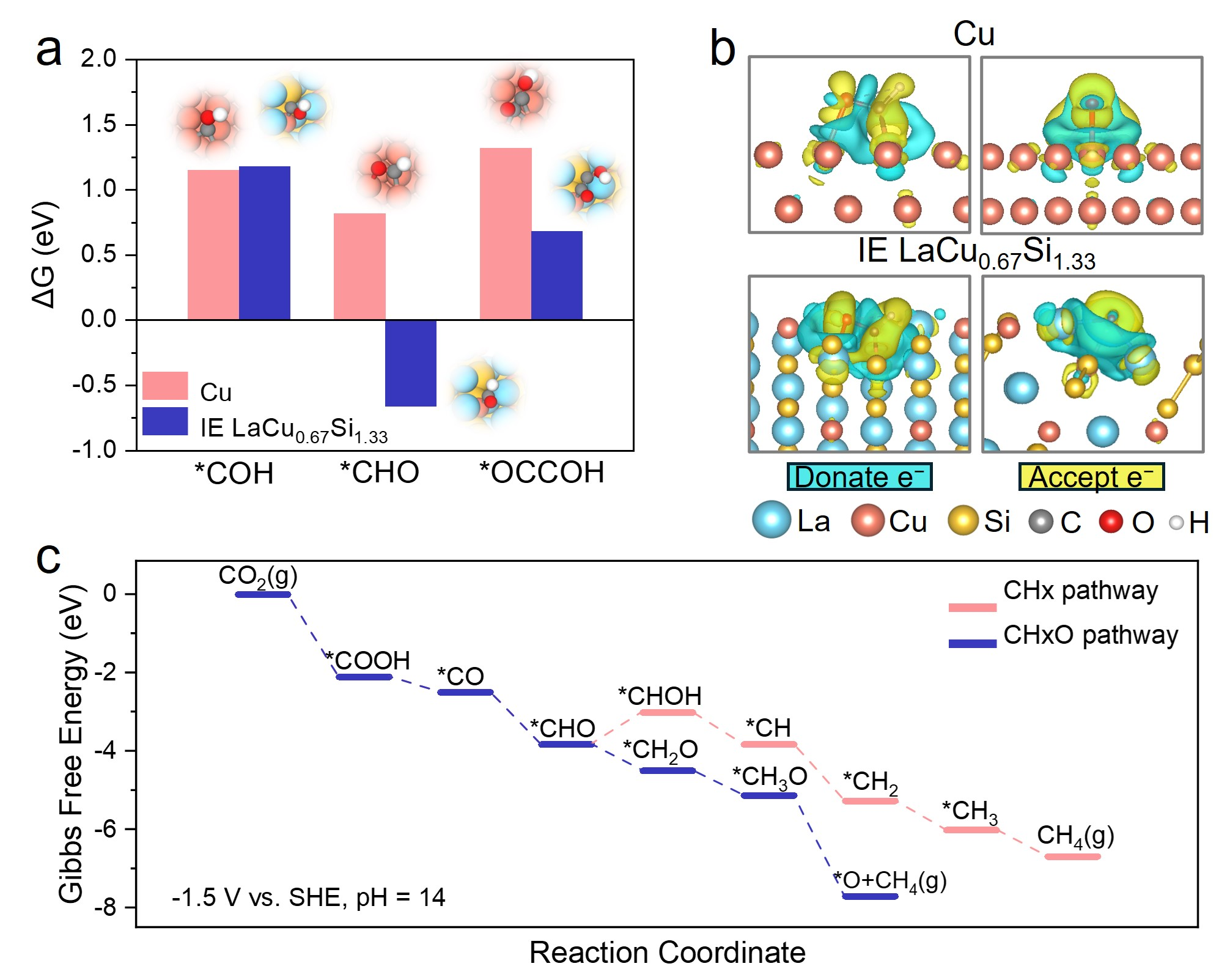 山西煤化所在金属间电子化物表面自发水解离促进CO₂甲烷化研究中取得重要进展