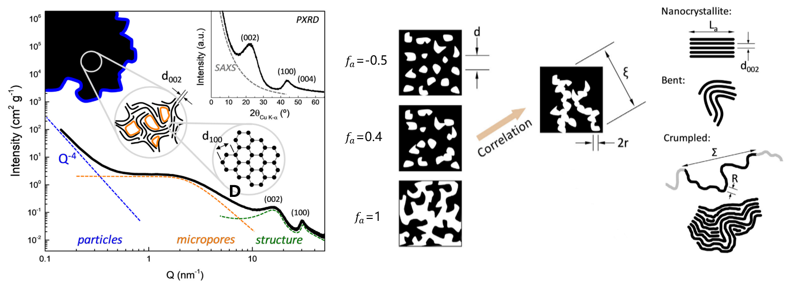 数据驱动指引钠离子电池硬炭负极材料可控设计