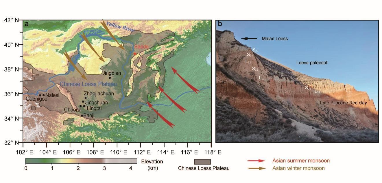 地球环境所揭示约270万年前北半球冰盖扩张驱动黄土高原红粘土向黄土-古土壤沉积体系转变