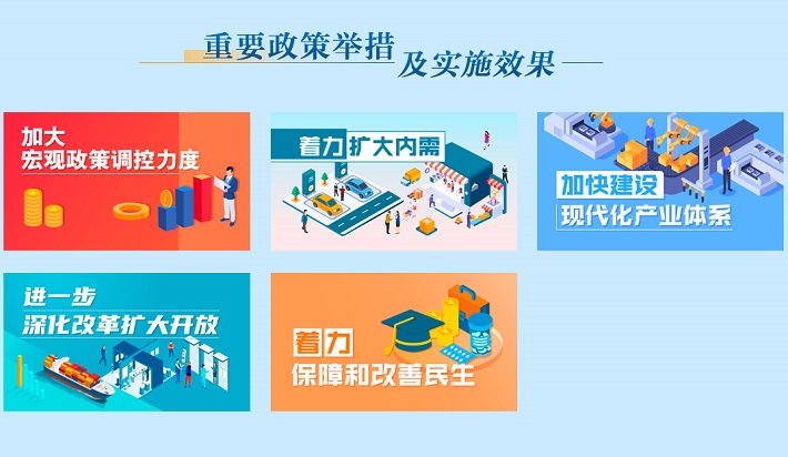 专题：重要政策举措及实施效果